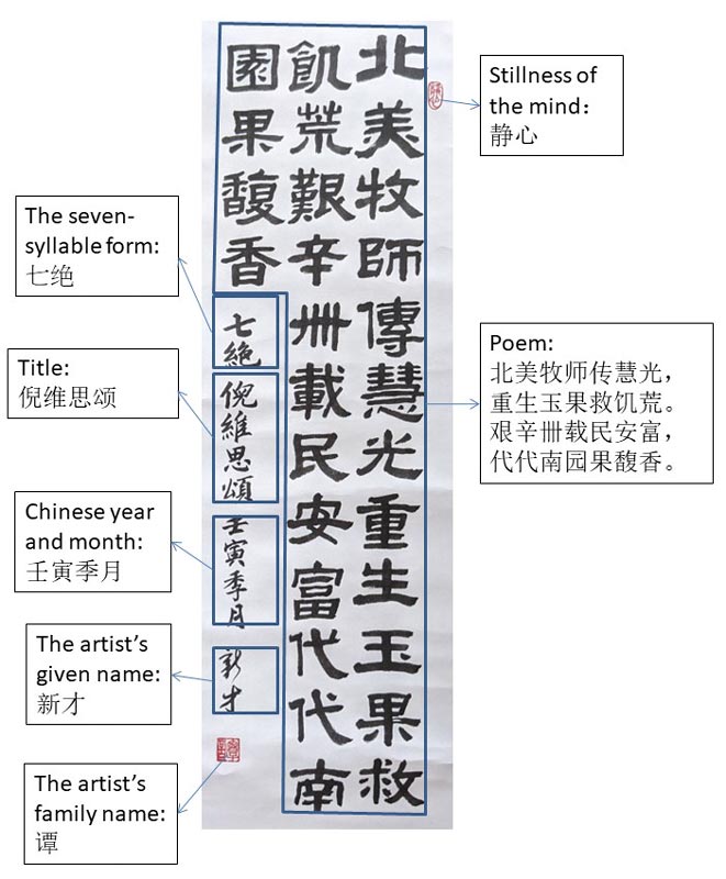 How to read the Chinese scroll. Courtesy of Xincai Tan