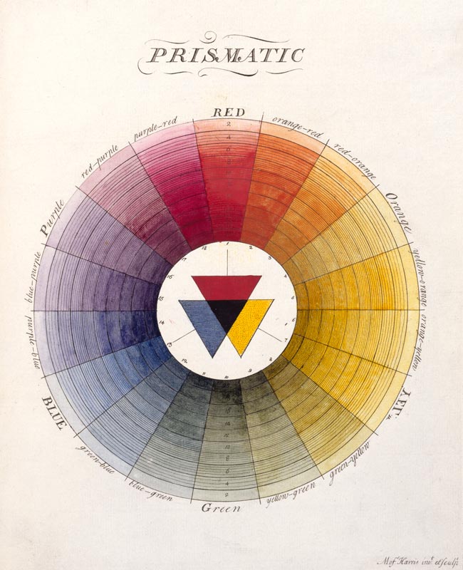 Moses Harris - Prismatic Colour Wheel from The natural system of colours (c1785) © Royal Academy of Arts, London; photographer John Hammond